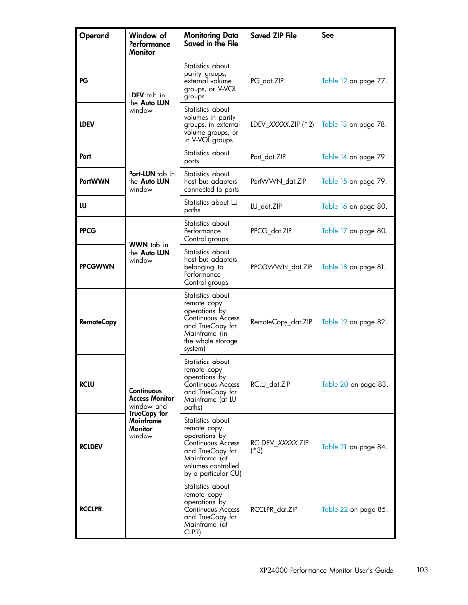 HP XP Array Manager Software User Manual | Page 103 / 129