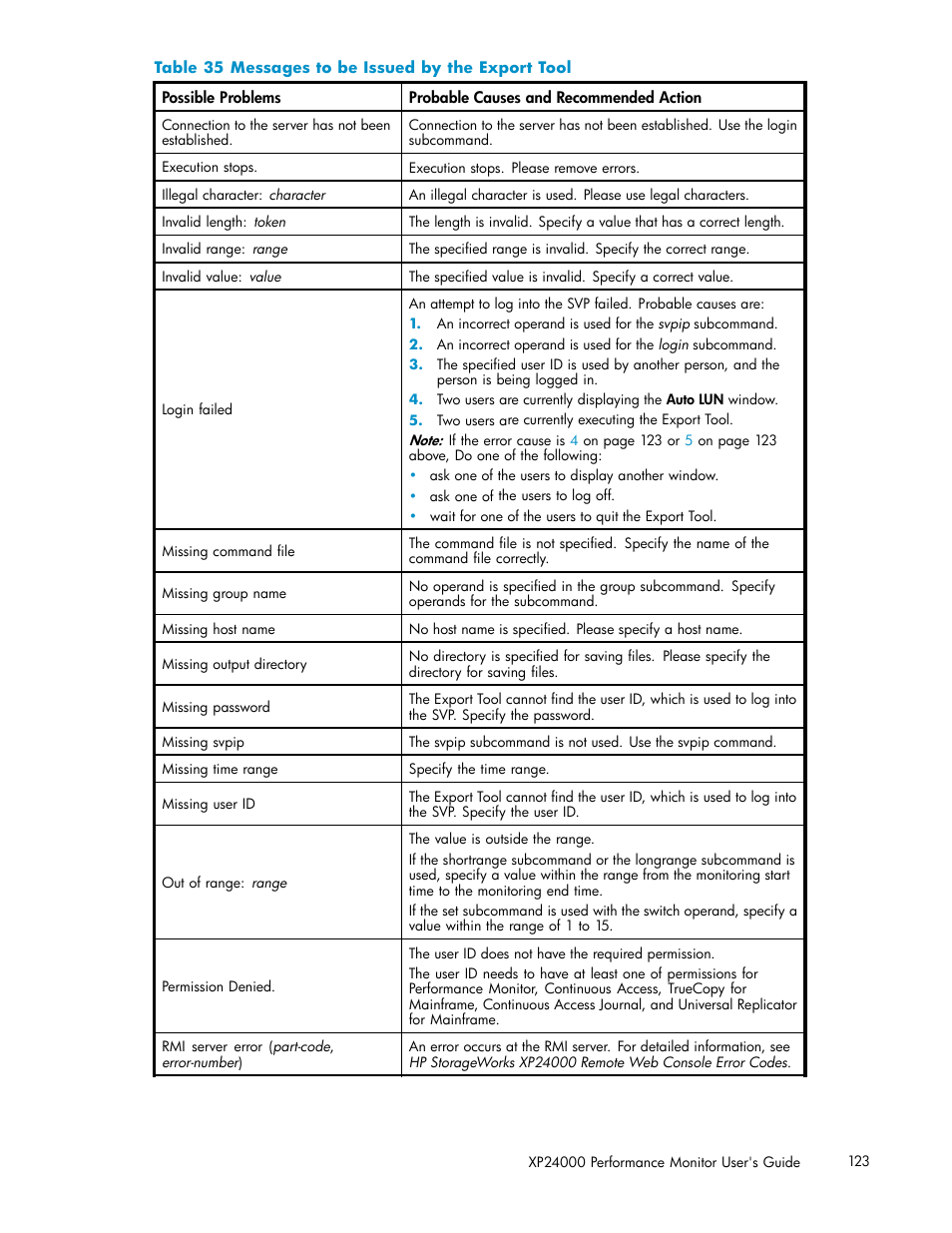 35 messages to be issued by the export tool, Table 35 | HP XP Array Manager Software User Manual | Page 123 / 129