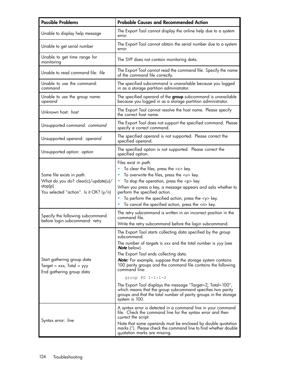 HP XP Array Manager Software User Manual | Page 124 / 129