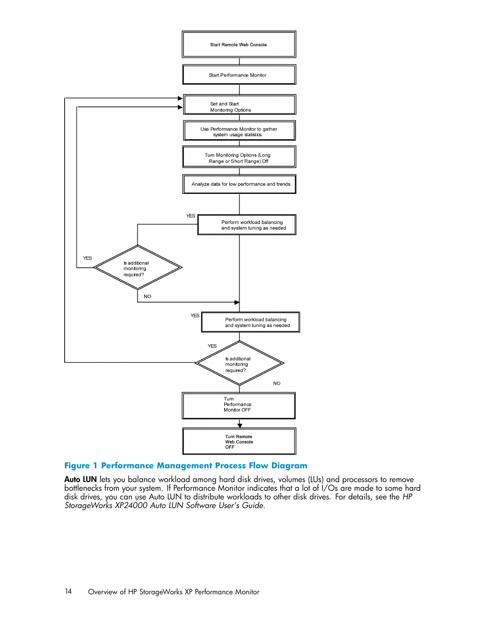 1 performance management process flow diagram, Figure 1 | HP XP Array Manager Software User Manual | Page 14 / 129