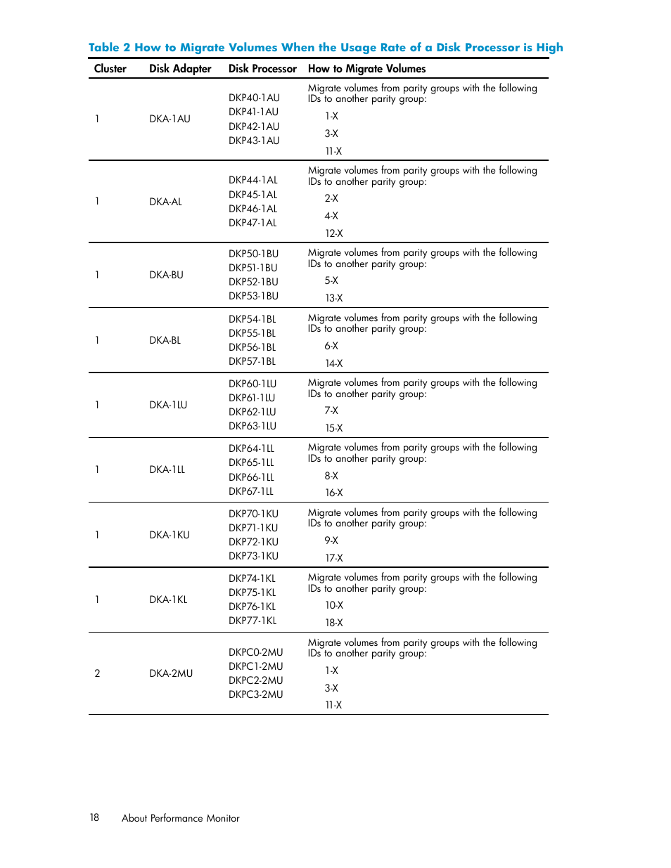 2 how to, Migrate, Volumes | When, Usage, Rate, Disk, Processor, High, Table 2 | HP XP Array Manager Software User Manual | Page 18 / 129
