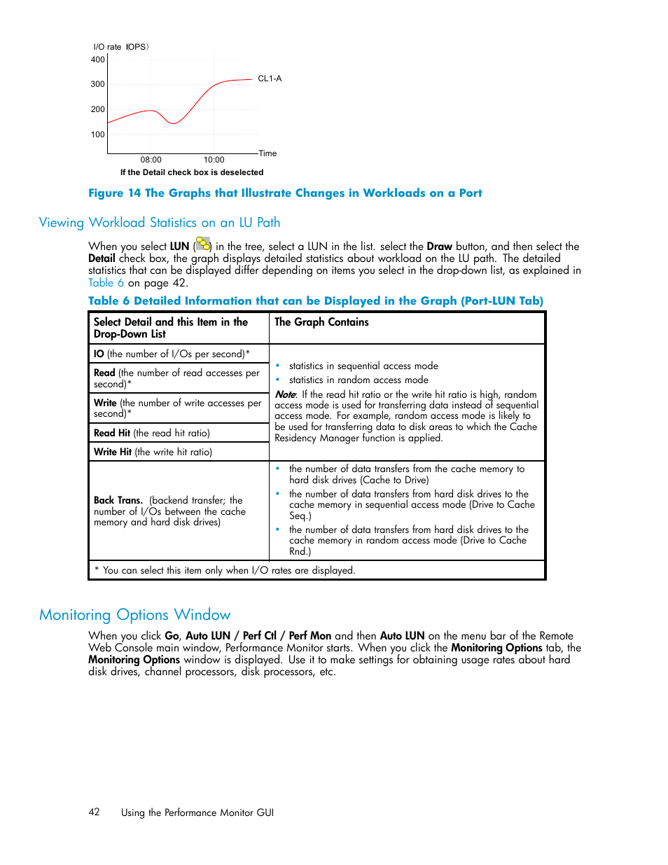 Viewing workload statistics on an lu path, Monitoring options window, Figure 14 | HP XP Array Manager Software User Manual | Page 42 / 129