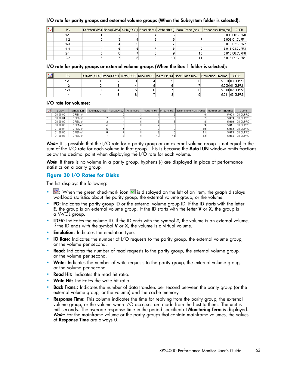 30 i/o rates for disks, Figure 30 | HP XP Array Manager Software User Manual | Page 63 / 129