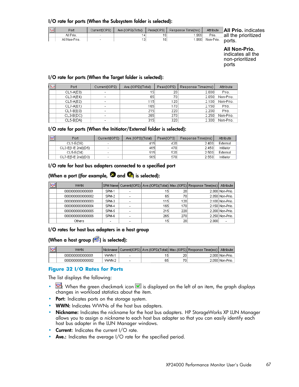 32 i/o rates for ports, Figure 32 | HP XP Array Manager Software User Manual | Page 67 / 129