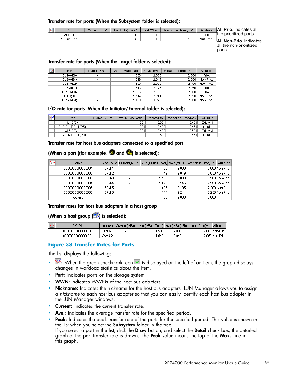 33 transfer rates for ports, Figure 33 | HP XP Array Manager Software User Manual | Page 69 / 129