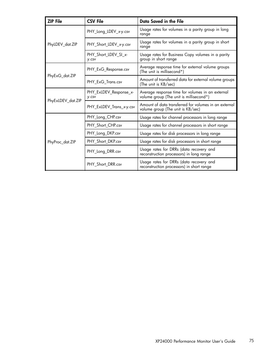 HP XP Array Manager Software User Manual | Page 75 / 129