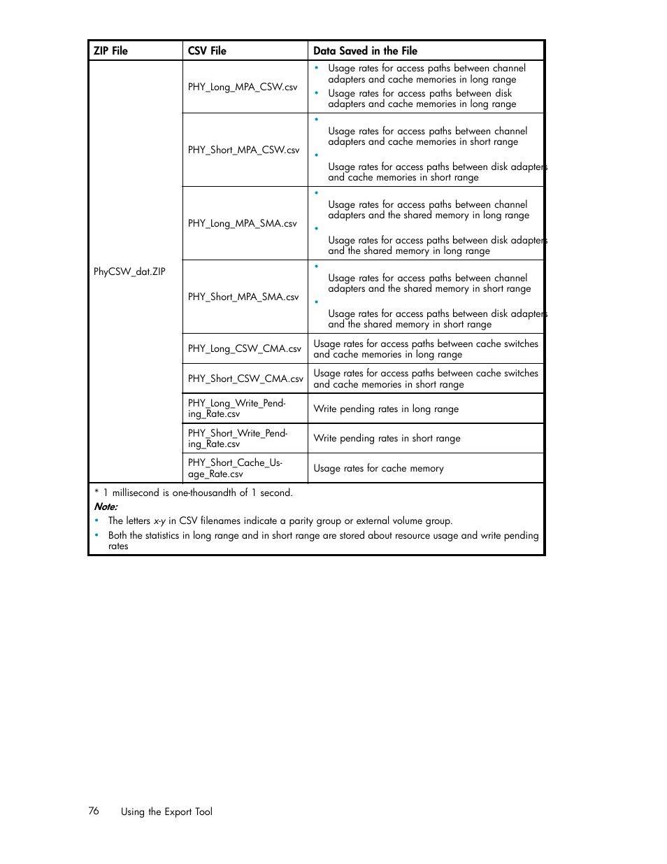 HP XP Array Manager Software User Manual | Page 76 / 129