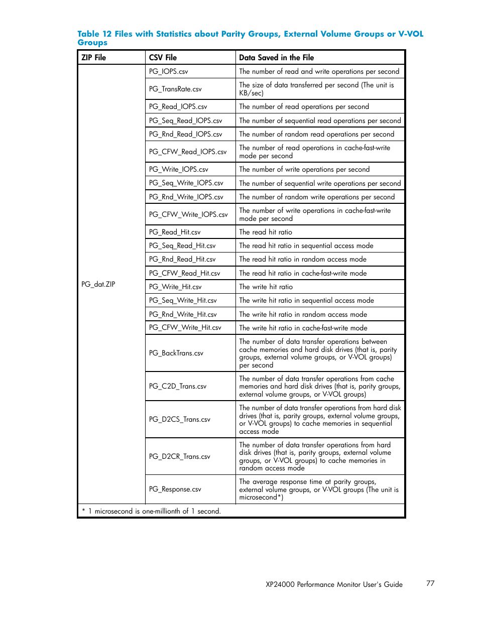 HP XP Array Manager Software User Manual | Page 77 / 129
