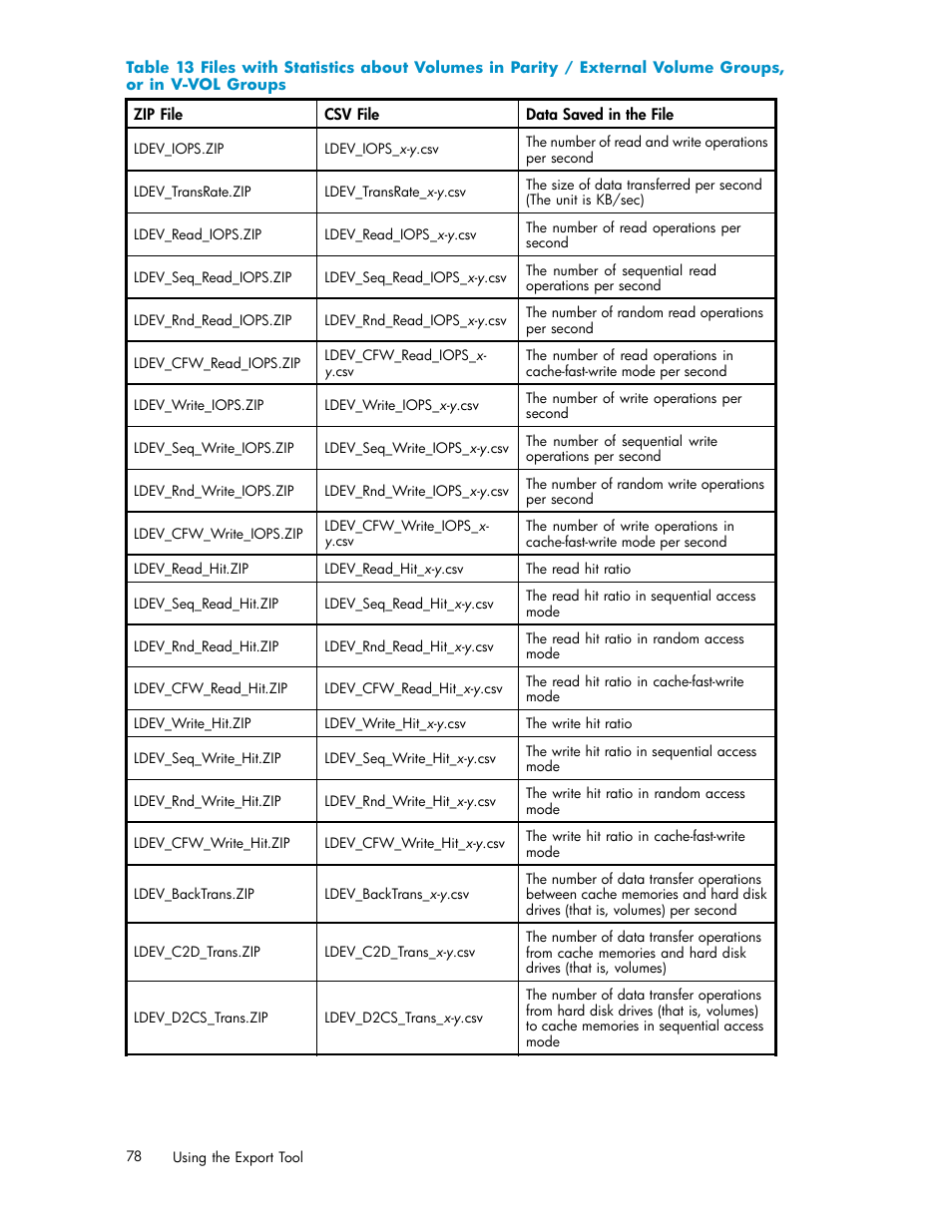 HP XP Array Manager Software User Manual | Page 78 / 129