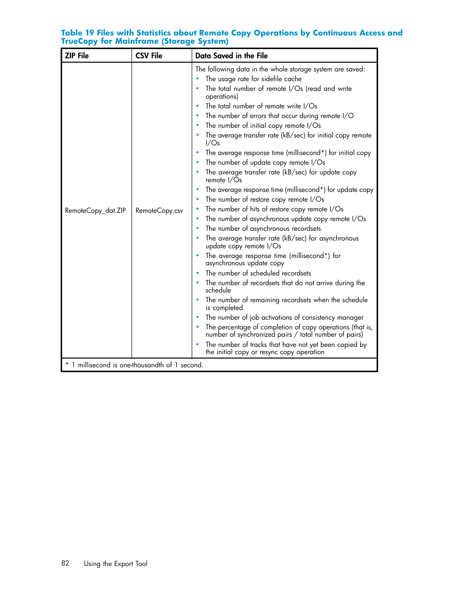 Mainframe (storage system), Table 19 | HP XP Array Manager Software User Manual | Page 82 / 129