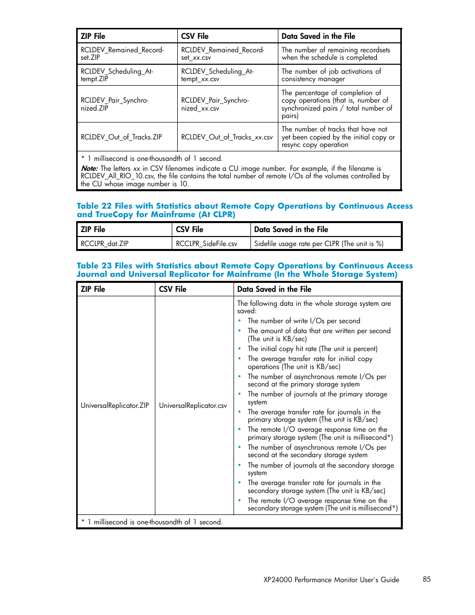 Mainframe (at clpr), Universal, Replicator | Mainframe, Whole, Storage, System) | HP XP Array Manager Software User Manual | Page 85 / 129