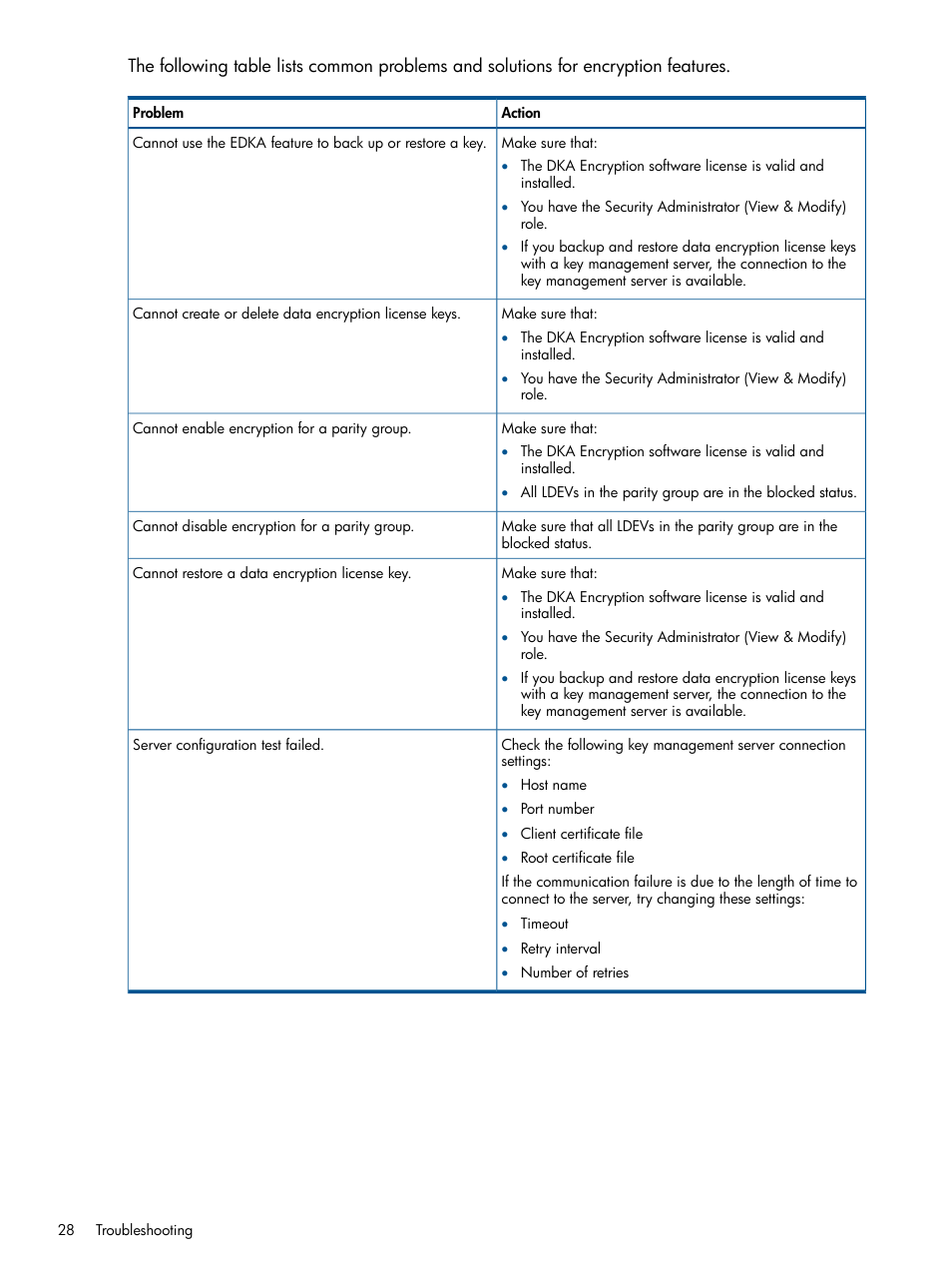 HP StorageWorks XP Data Integrity Check XP Software User Manual | Page 28 / 56