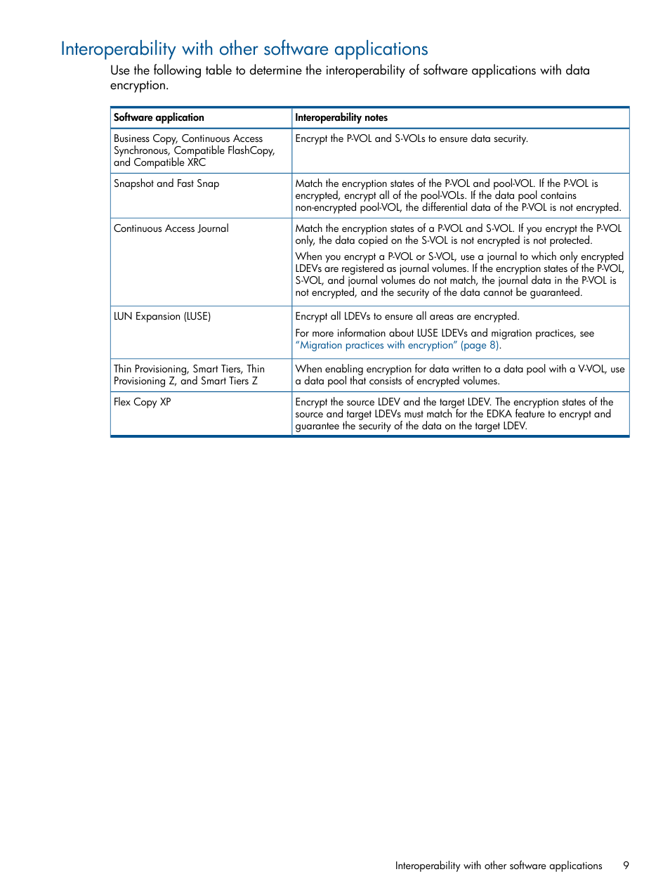 Interoperability with other software applications | HP StorageWorks XP Data Integrity Check XP Software User Manual | Page 9 / 56