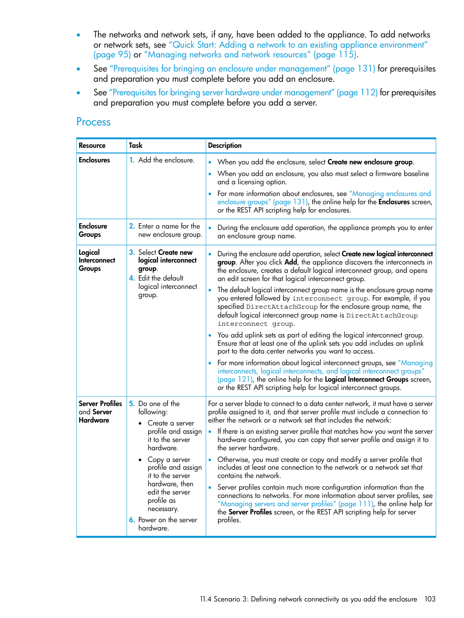 Process | HP OneView User Manual | Page 103 / 297
