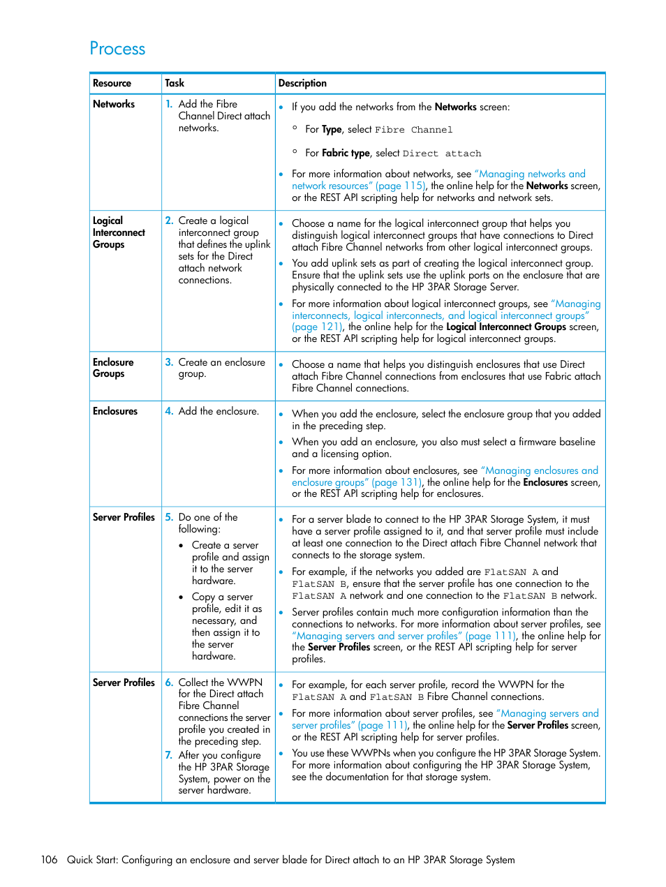 Process | HP OneView User Manual | Page 106 / 297