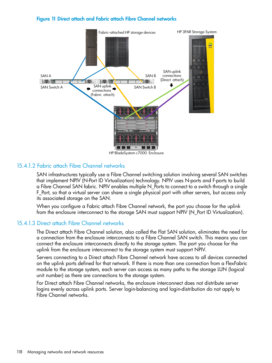 2 fabric attach fibre channel networks, 3 direct attach fibre channel networks | HP OneView User Manual | Page 118 / 297