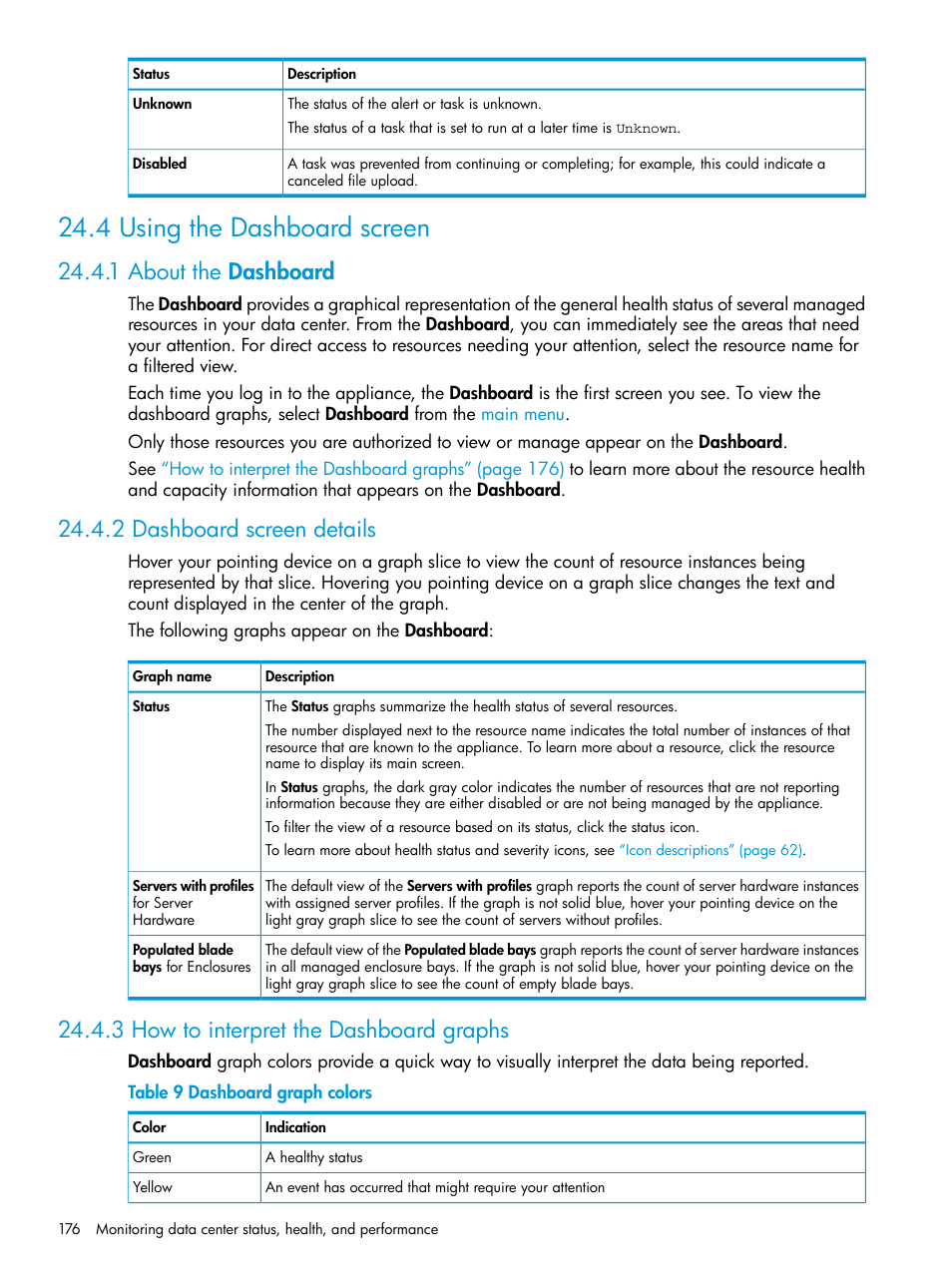 4 using the dashboard screen, 1 about the dashboard, 2 dashboard screen details | 3 how to interpret the dashboard graphs | HP OneView User Manual | Page 176 / 297