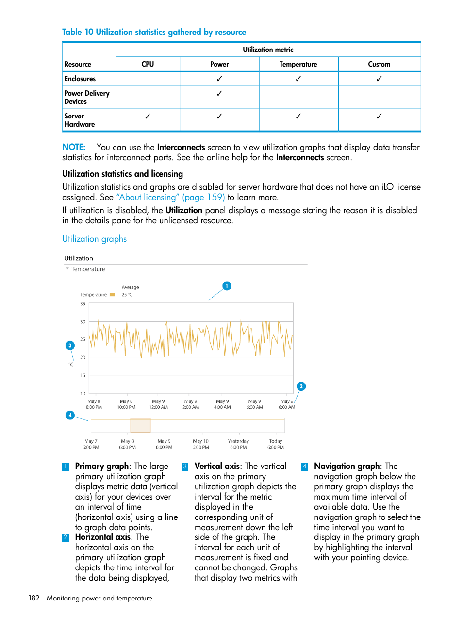 HP OneView User Manual | Page 182 / 297