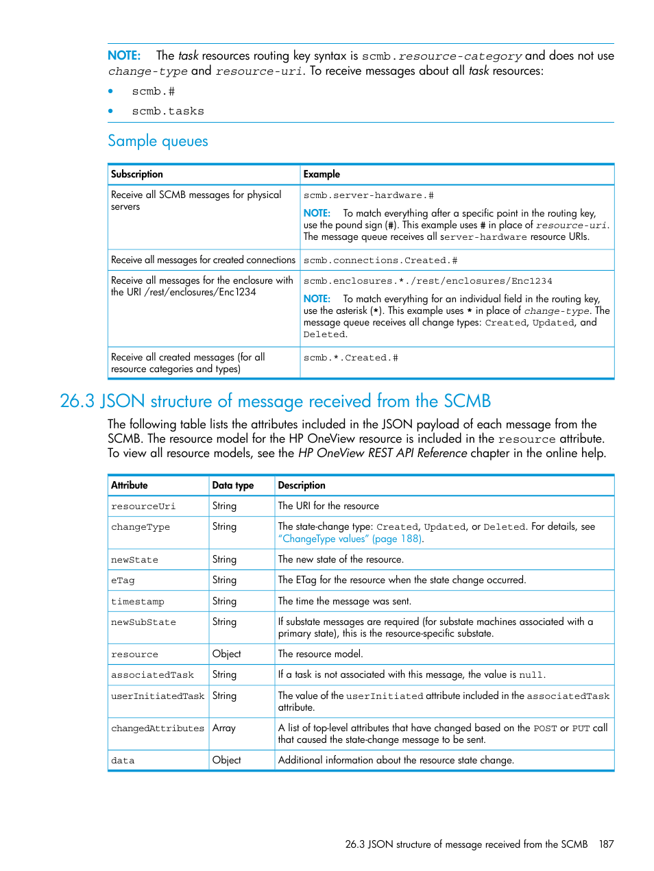 3 json structure of message received from the scmb, Sample queues | HP OneView User Manual | Page 187 / 297