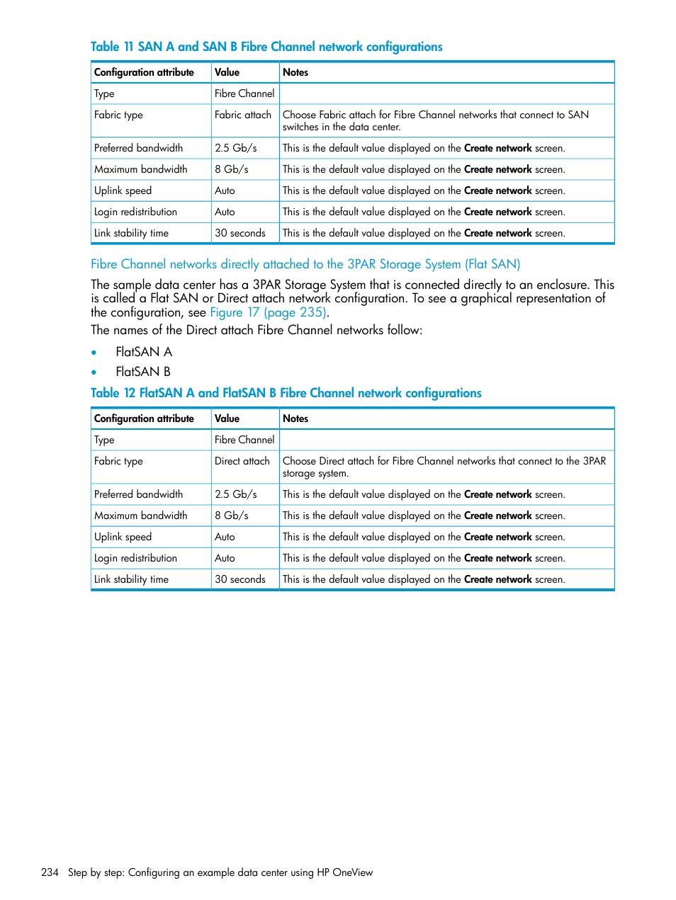 HP OneView User Manual | Page 234 / 297