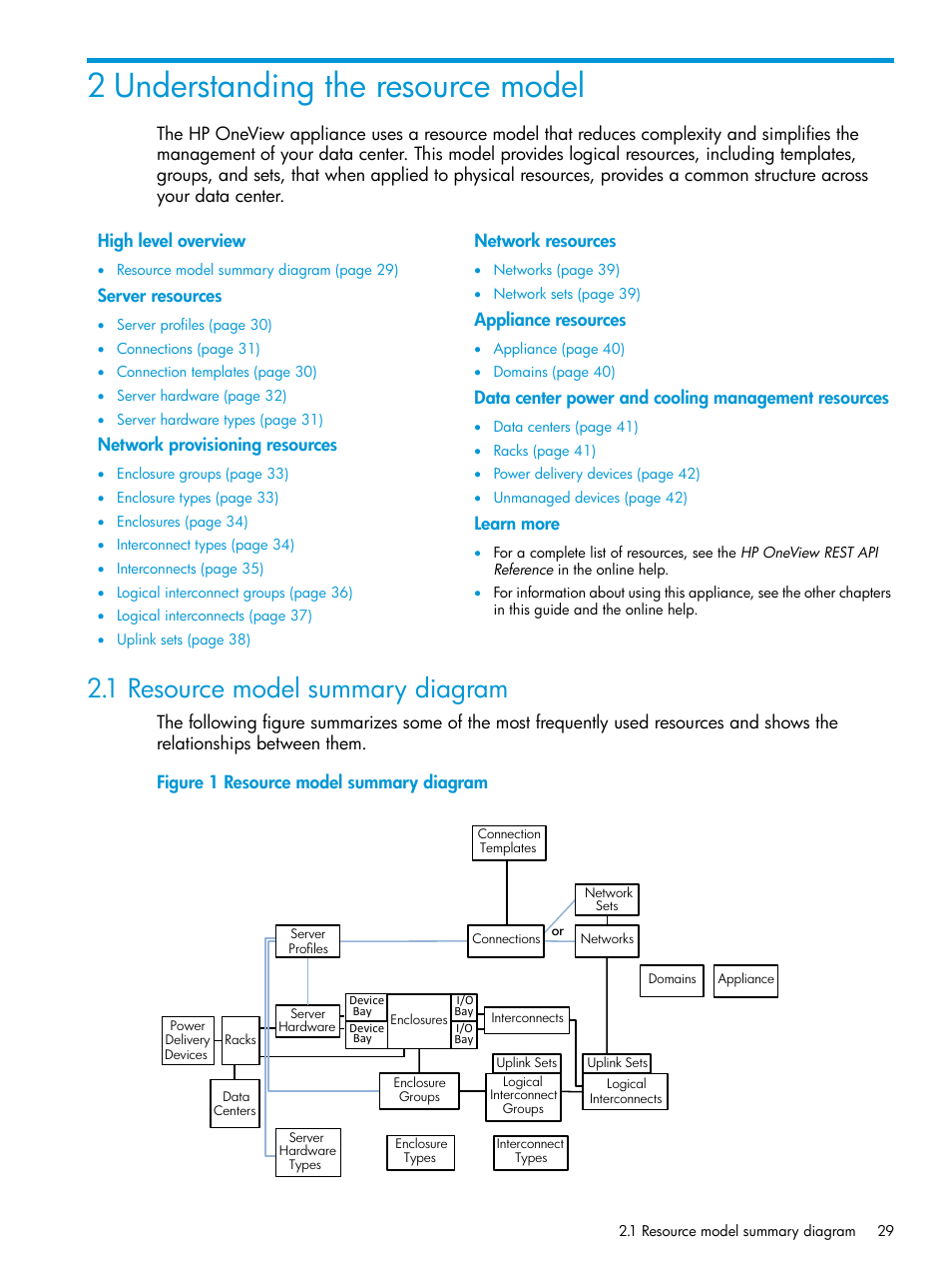 2 understanding the resource model, 1 resource model summary diagram, Understanding the | Understanding, Understanding the resource model | HP OneView User Manual | Page 29 / 297