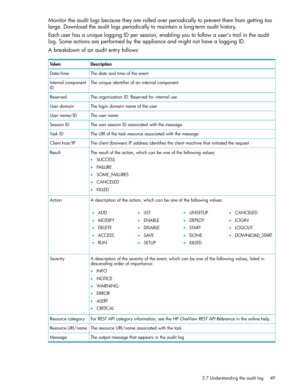 HP OneView User Manual | Page 49 / 297