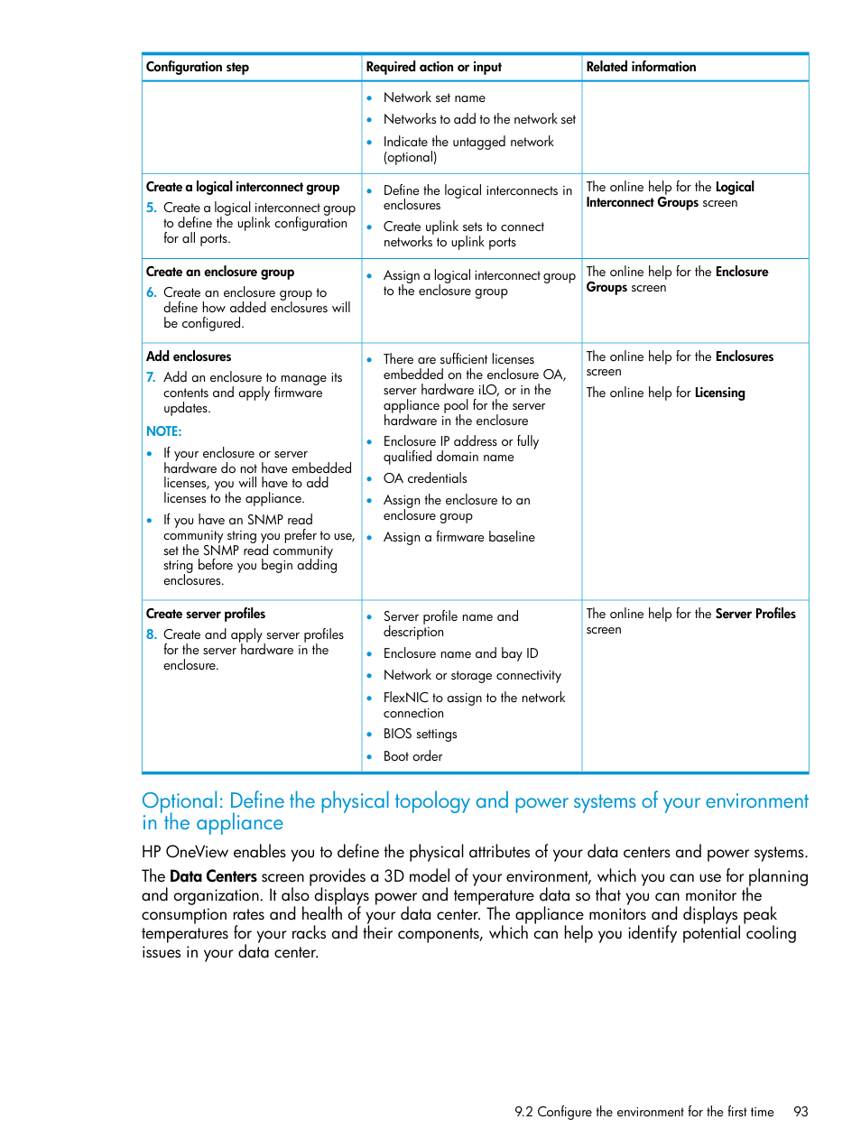 HP OneView User Manual | Page 93 / 297