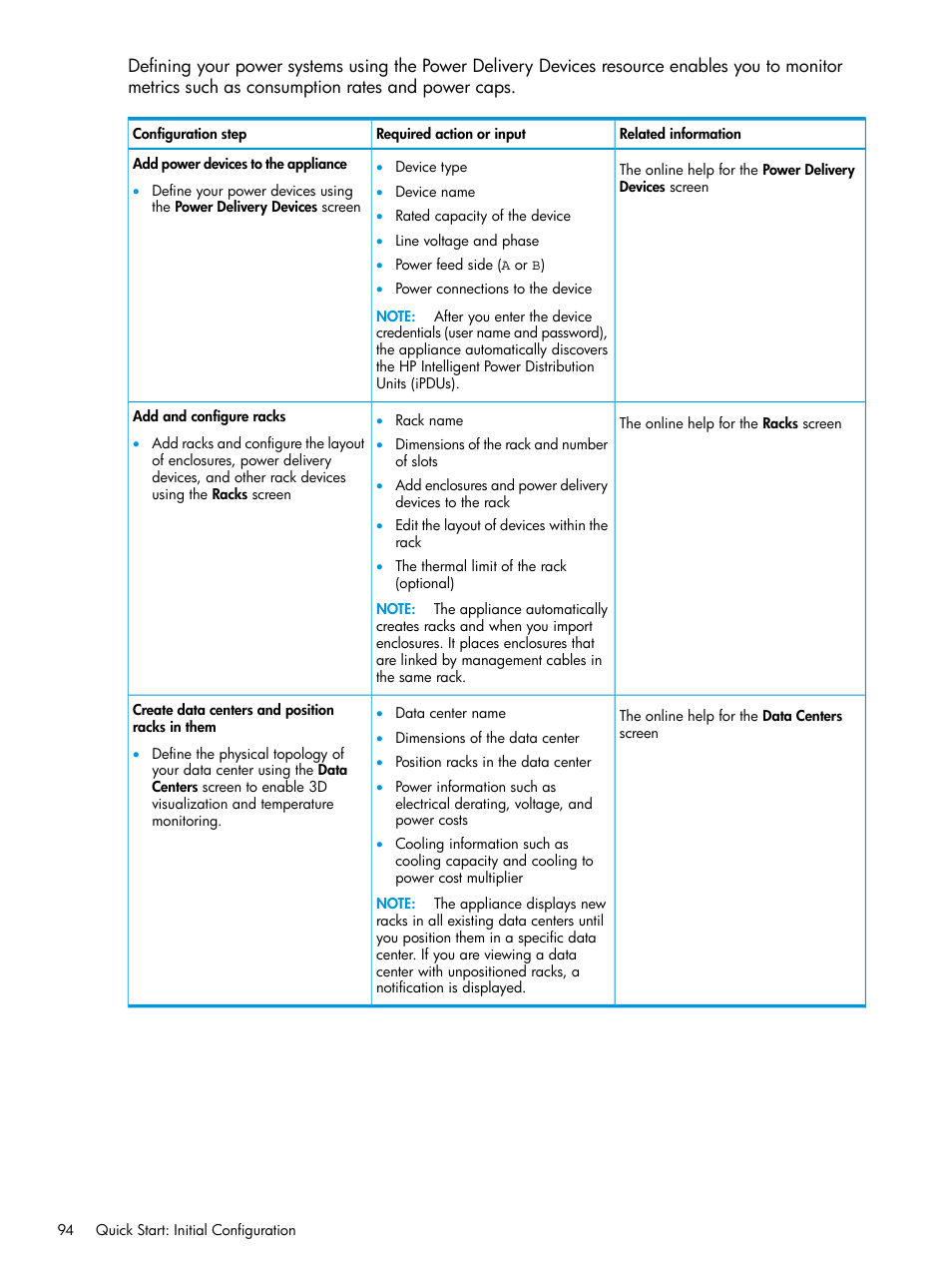 HP OneView User Manual | Page 94 / 297