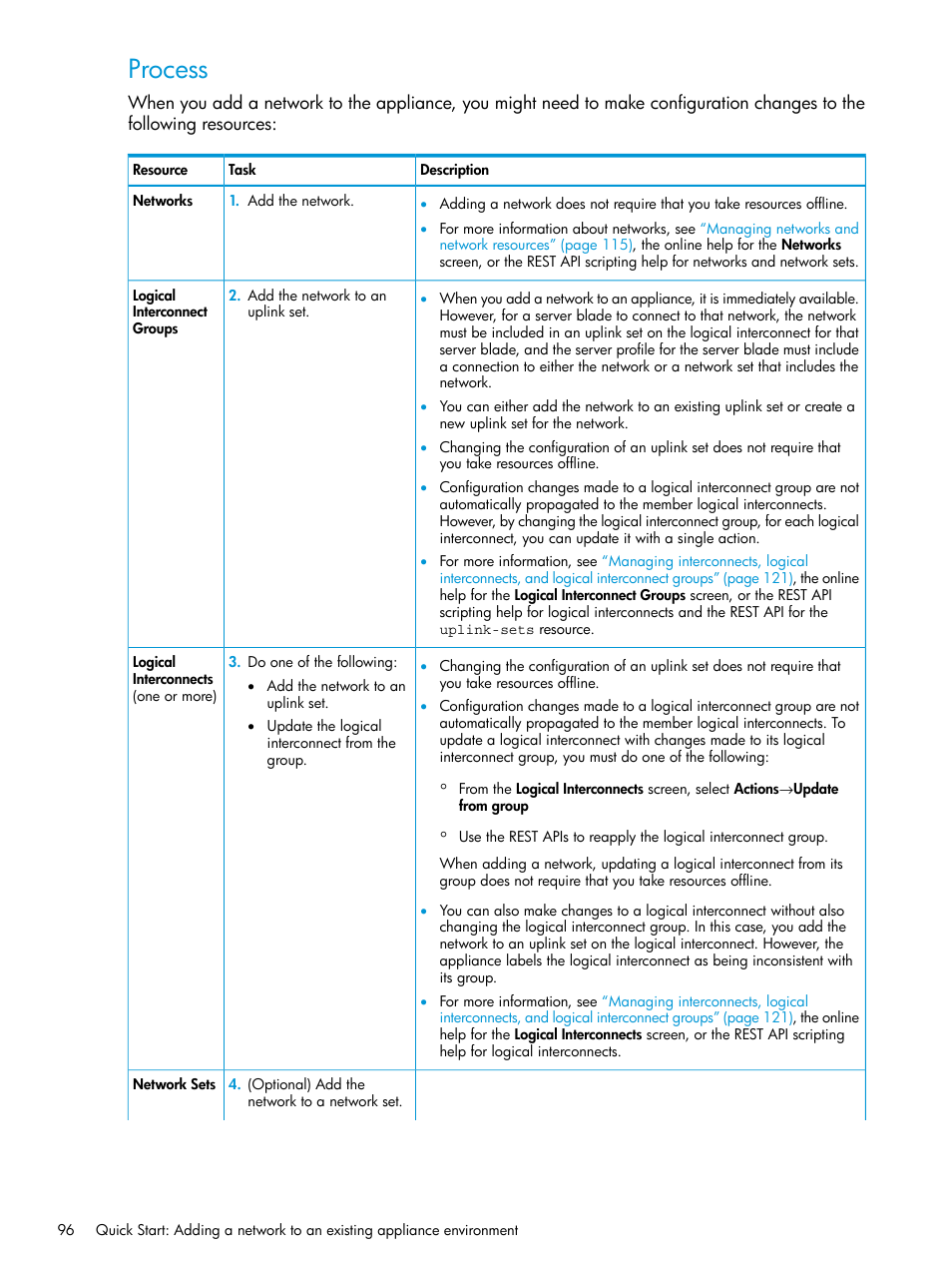 Process | HP OneView User Manual | Page 96 / 297