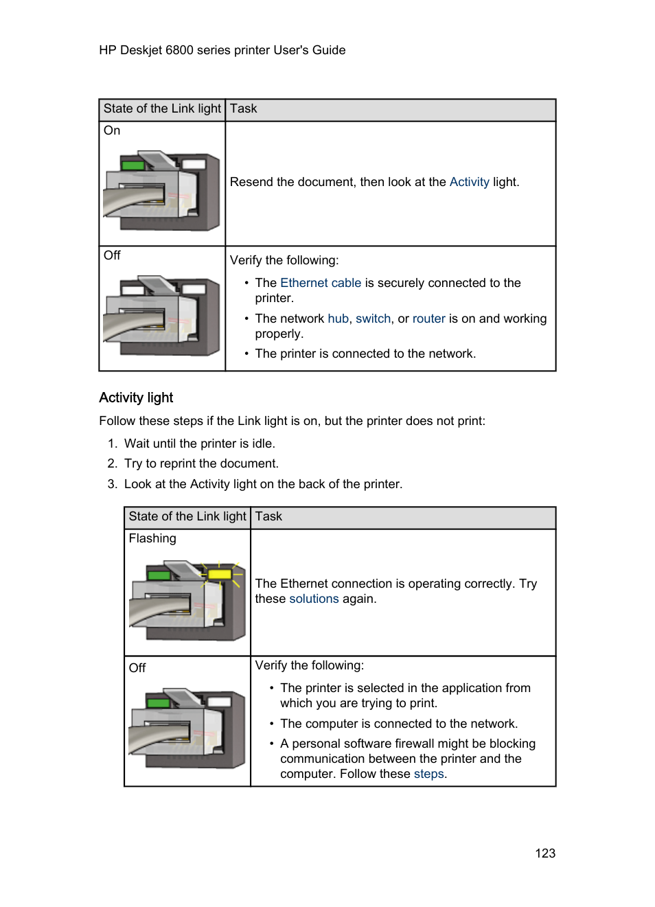 Activity light | HP Deskjet 6840 Color Inkjet Printer User Manual | Page 123 / 176