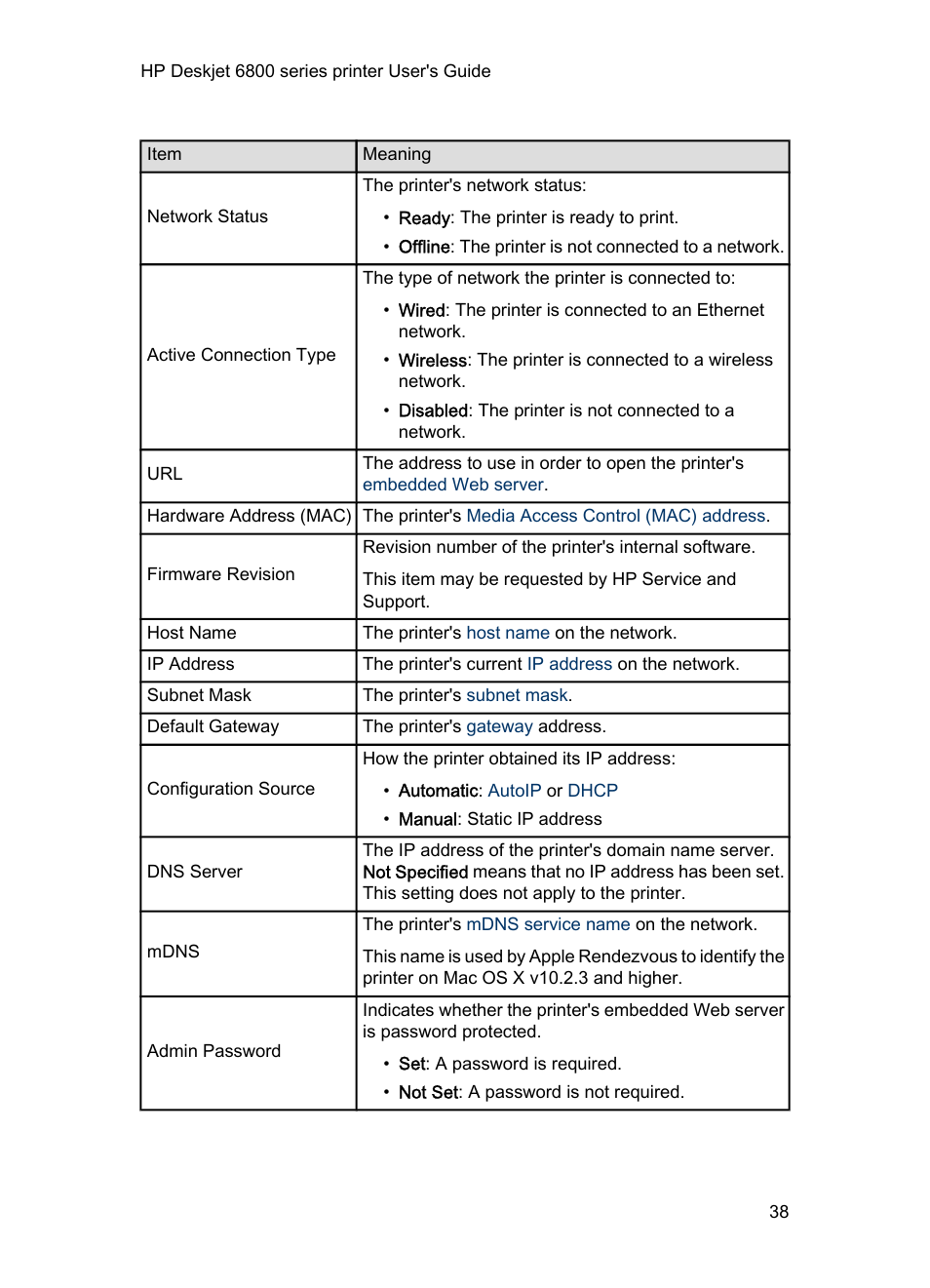 HP Deskjet 6840 Color Inkjet Printer User Manual | Page 38 / 176