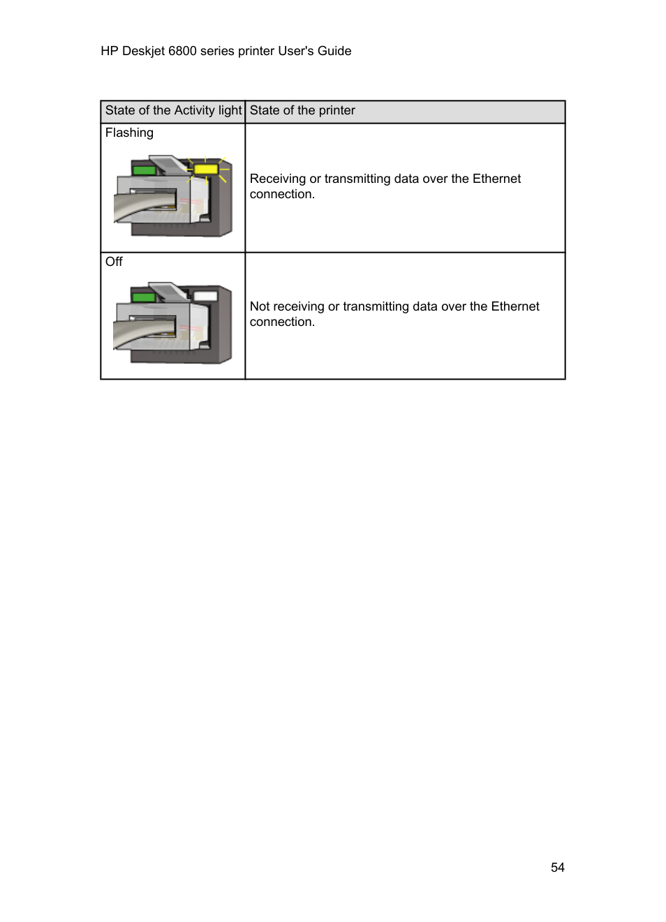 HP Deskjet 6840 Color Inkjet Printer User Manual | Page 54 / 176