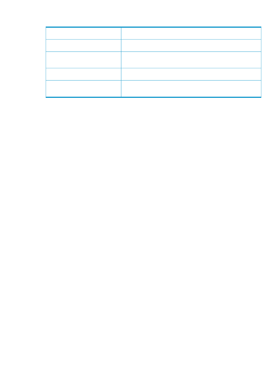 Process pair, Actions, Abort backup path | Abort disk, Abort primary path, Reset backup path, Reset disk, Reset primary path, Reset volume, Responsive test | HP NonStop G-Series User Manual | Page 113 / 304