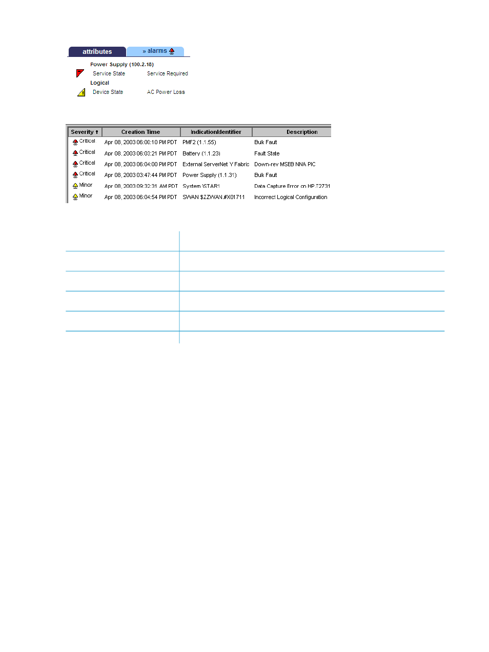 On the alarms tab and detail, In the alarm summary, Alarm severity | On the alarms tab and detail in the alarm summary | HP NonStop G-Series User Manual | Page 60 / 304