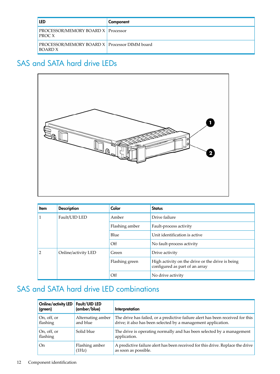 Sas and sata hard drive leds, Sas and sata hard drive led combinations | HP ProLiant DL785 G6 Server User Manual | Page 12 / 110