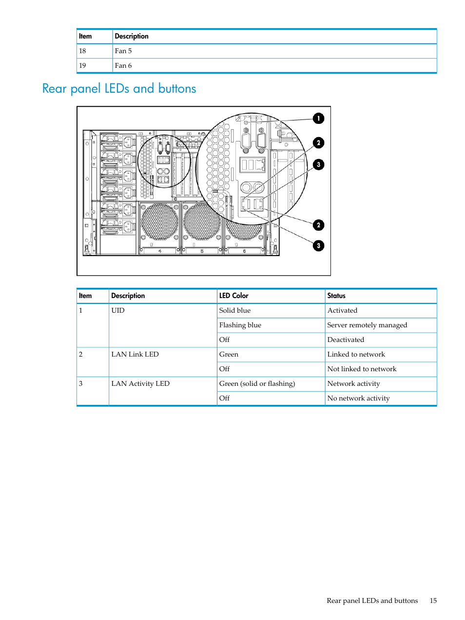 Rear panel leds and buttons | HP ProLiant DL785 G6 Server User Manual | Page 15 / 110