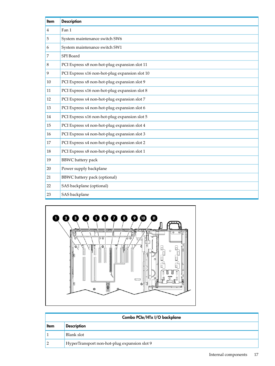 HP ProLiant DL785 G6 Server User Manual | Page 17 / 110
