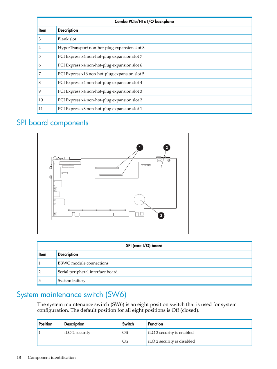 Spi board components, System maintenance switch (sw6) | HP ProLiant DL785 G6 Server User Manual | Page 18 / 110