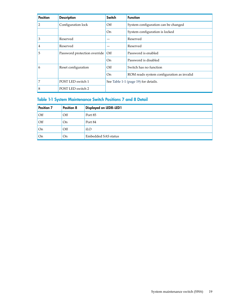 HP ProLiant DL785 G6 Server User Manual | Page 19 / 110