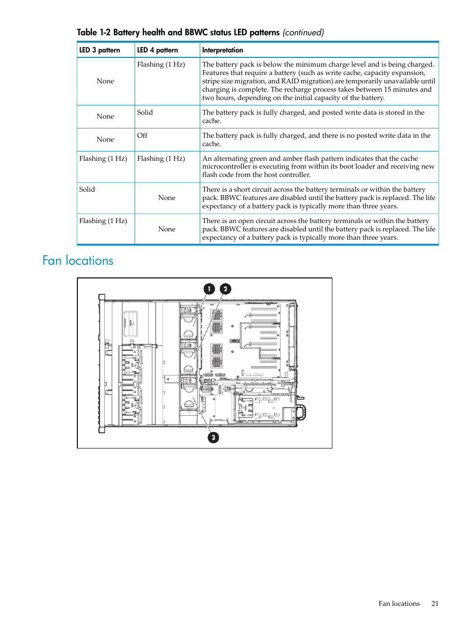 Fan locations | HP ProLiant DL785 G6 Server User Manual | Page 21 / 110