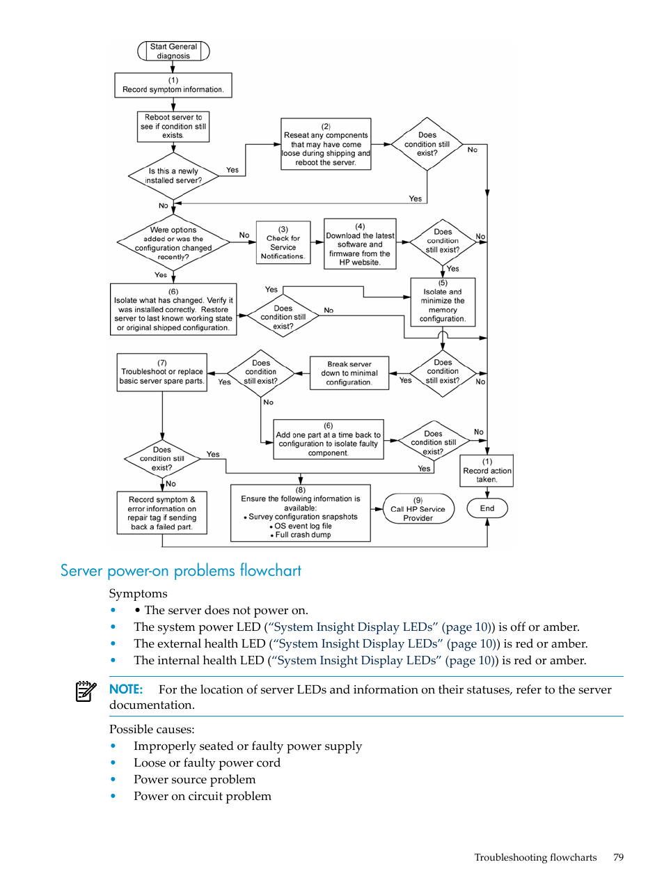Server power-on problems flowchart | HP ProLiant DL785 G6 Server User Manual | Page 79 / 110