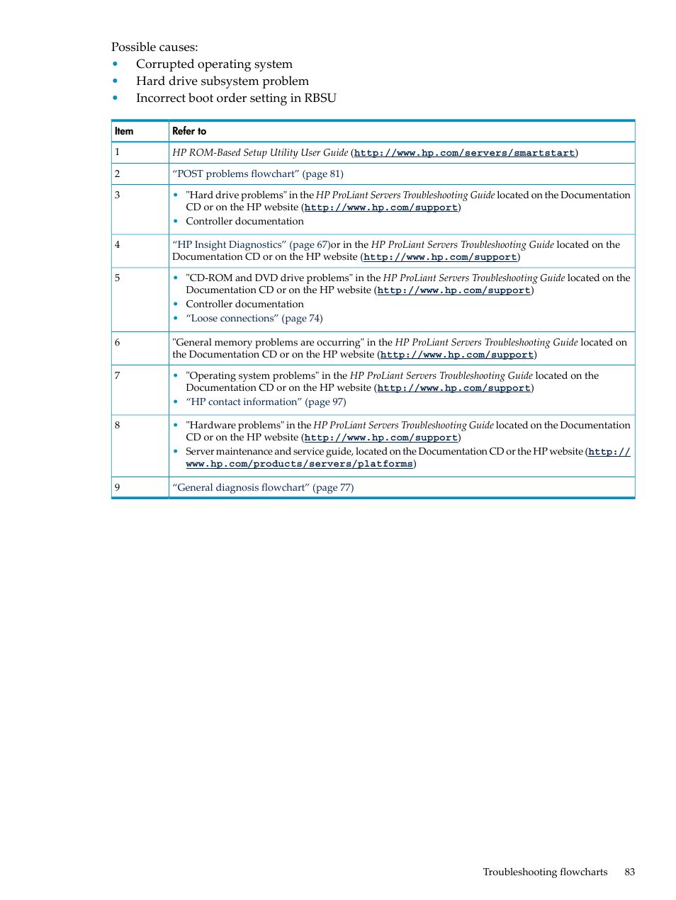 HP ProLiant DL785 G6 Server User Manual | Page 83 / 110