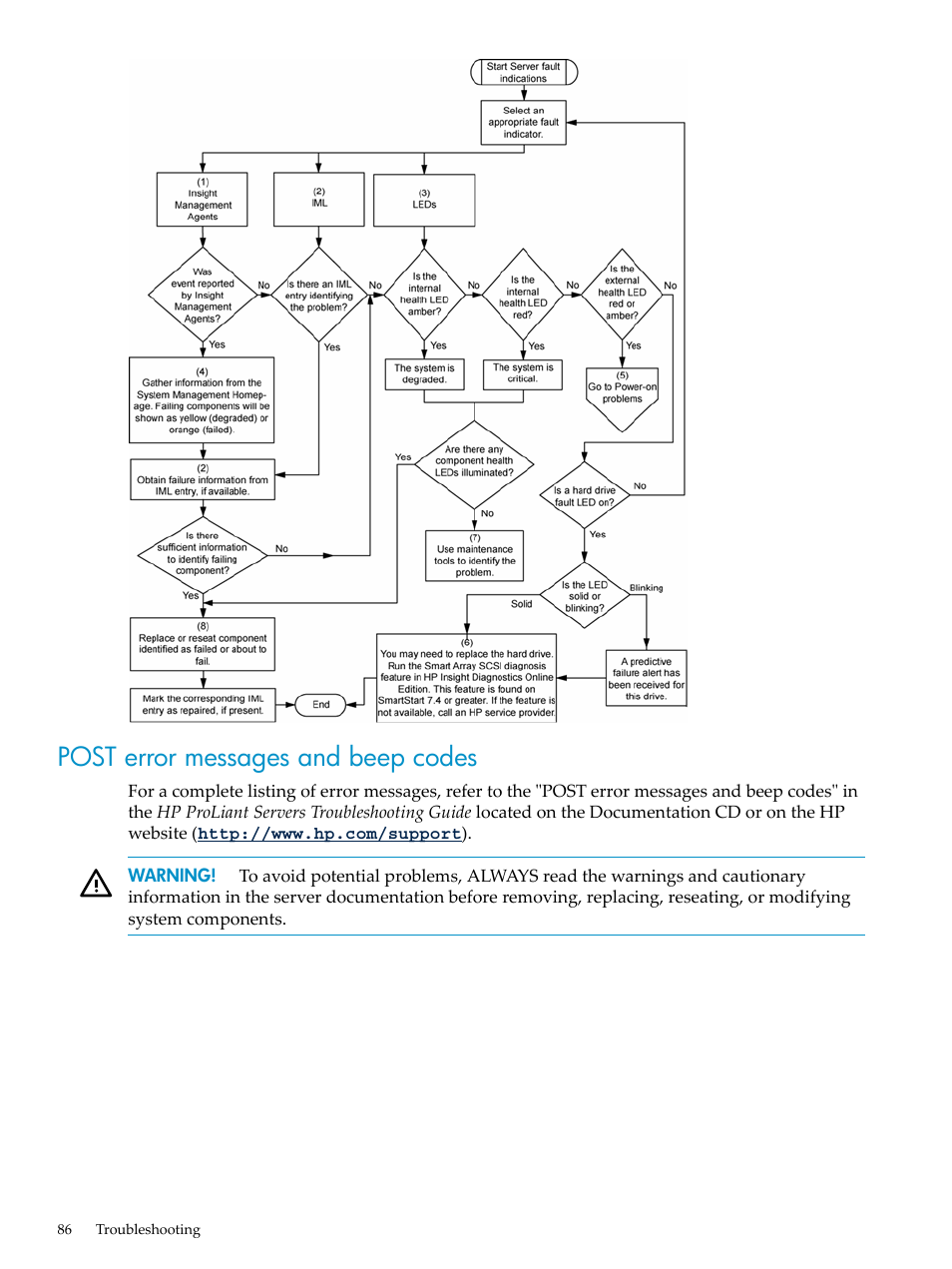 Post error messages and beep codes | HP ProLiant DL785 G6 Server User Manual | Page 86 / 110
