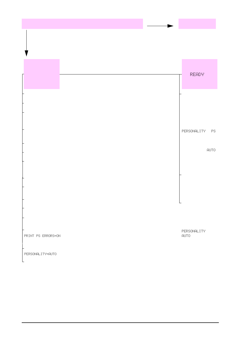 96 chapter 4: problem solving, Ready | HP LaserJet 5100 Printer series User Manual | Page 104 / 189