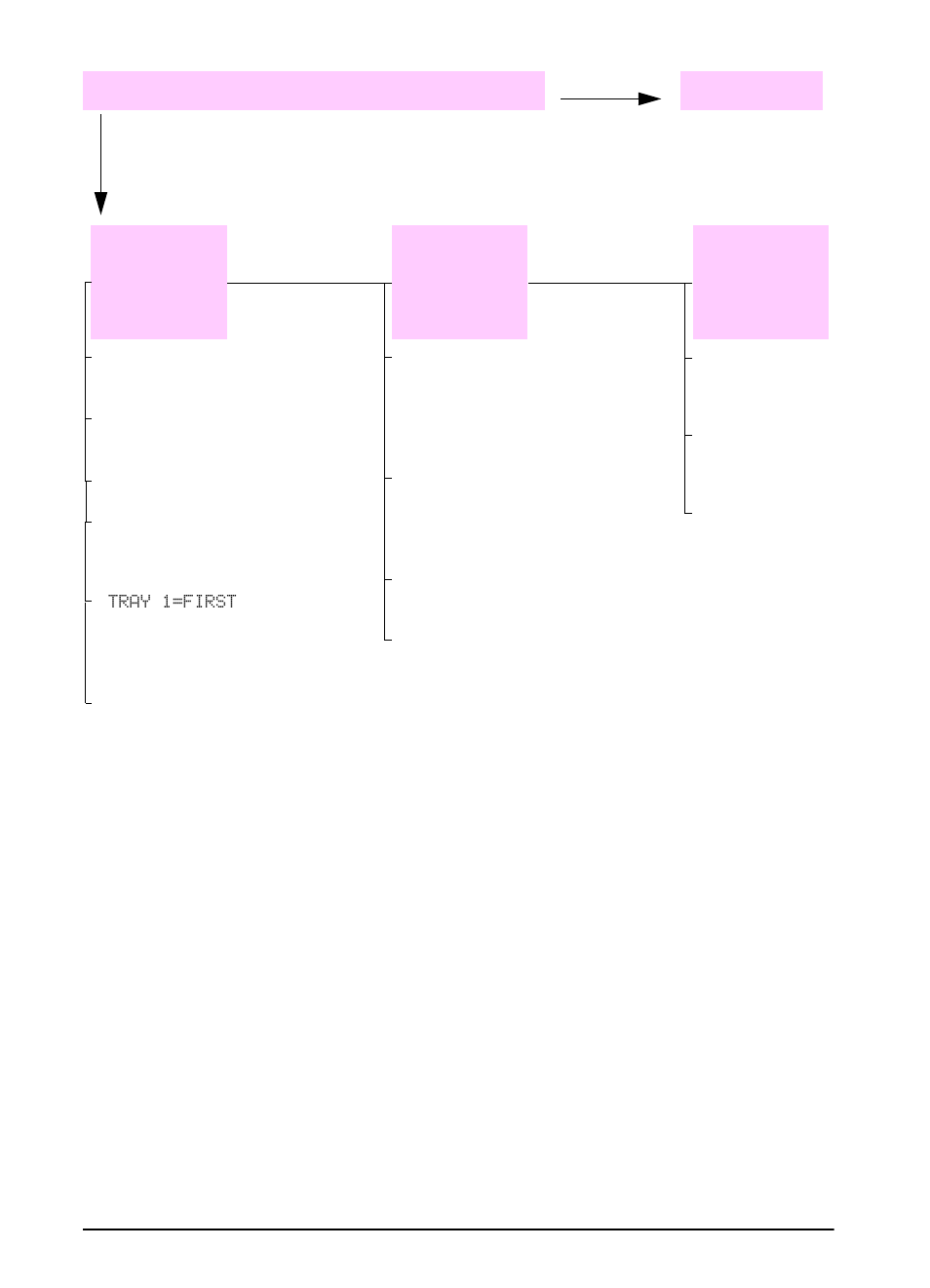 Does the job print as expected? (continued) | HP LaserJet 5100 Printer series User Manual | Page 106 / 189