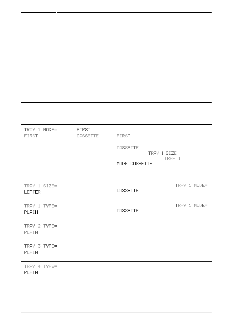 Paper handling menu | HP LaserJet 5100 Printer series User Manual | Page 140 / 189