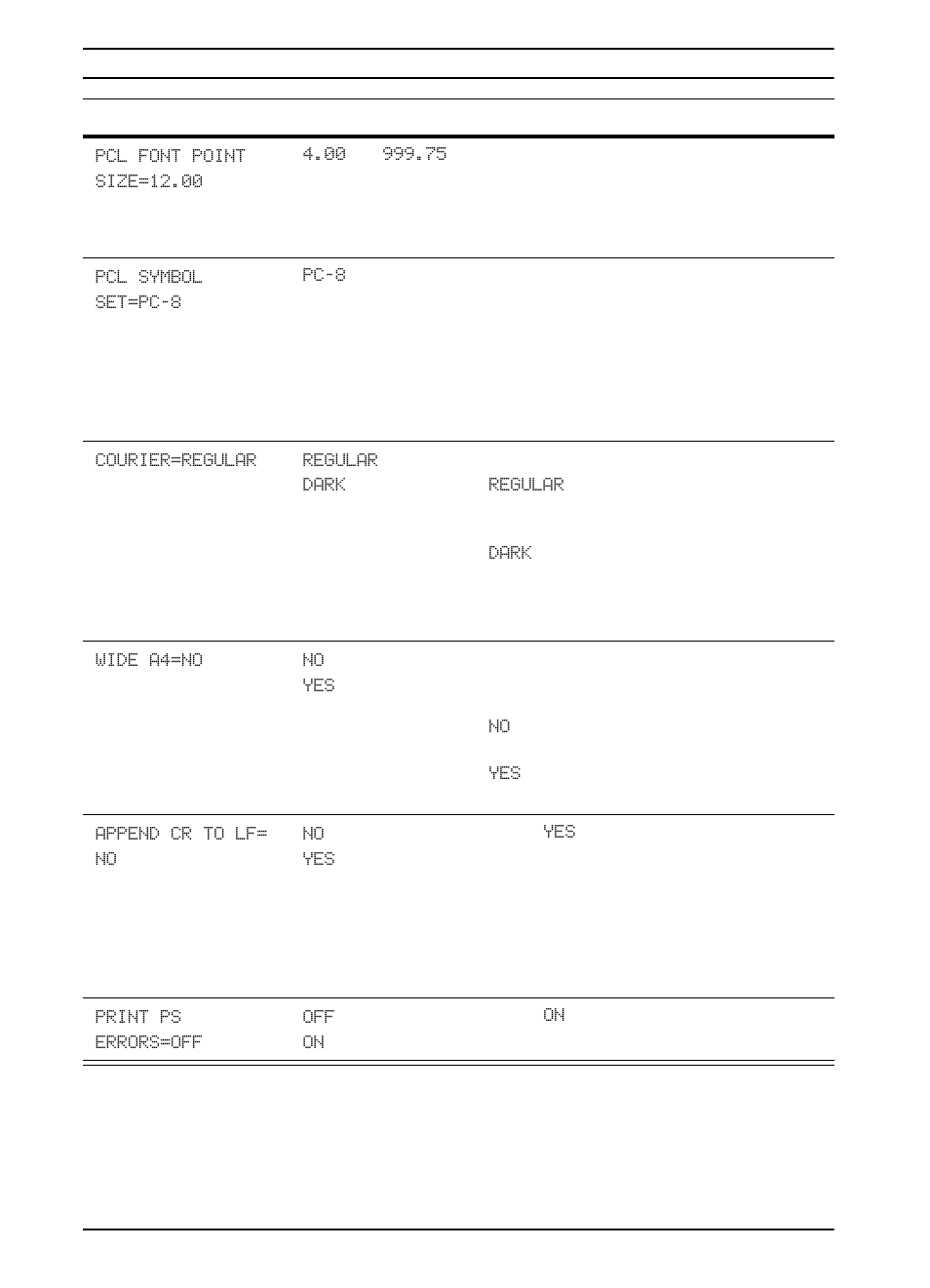 HP LaserJet 5100 Printer series User Manual | Page 146 / 189