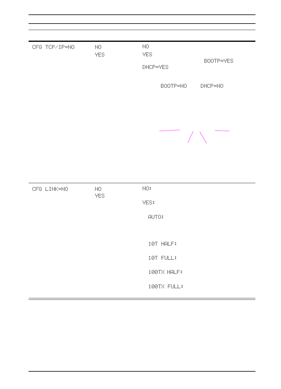 HP LaserJet 5100 Printer series User Manual | Page 155 / 189