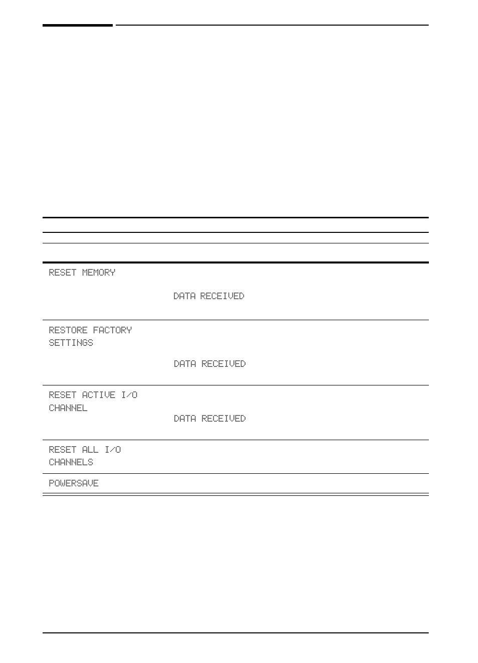 Resets menu | HP LaserJet 5100 Printer series User Manual | Page 156 / 189