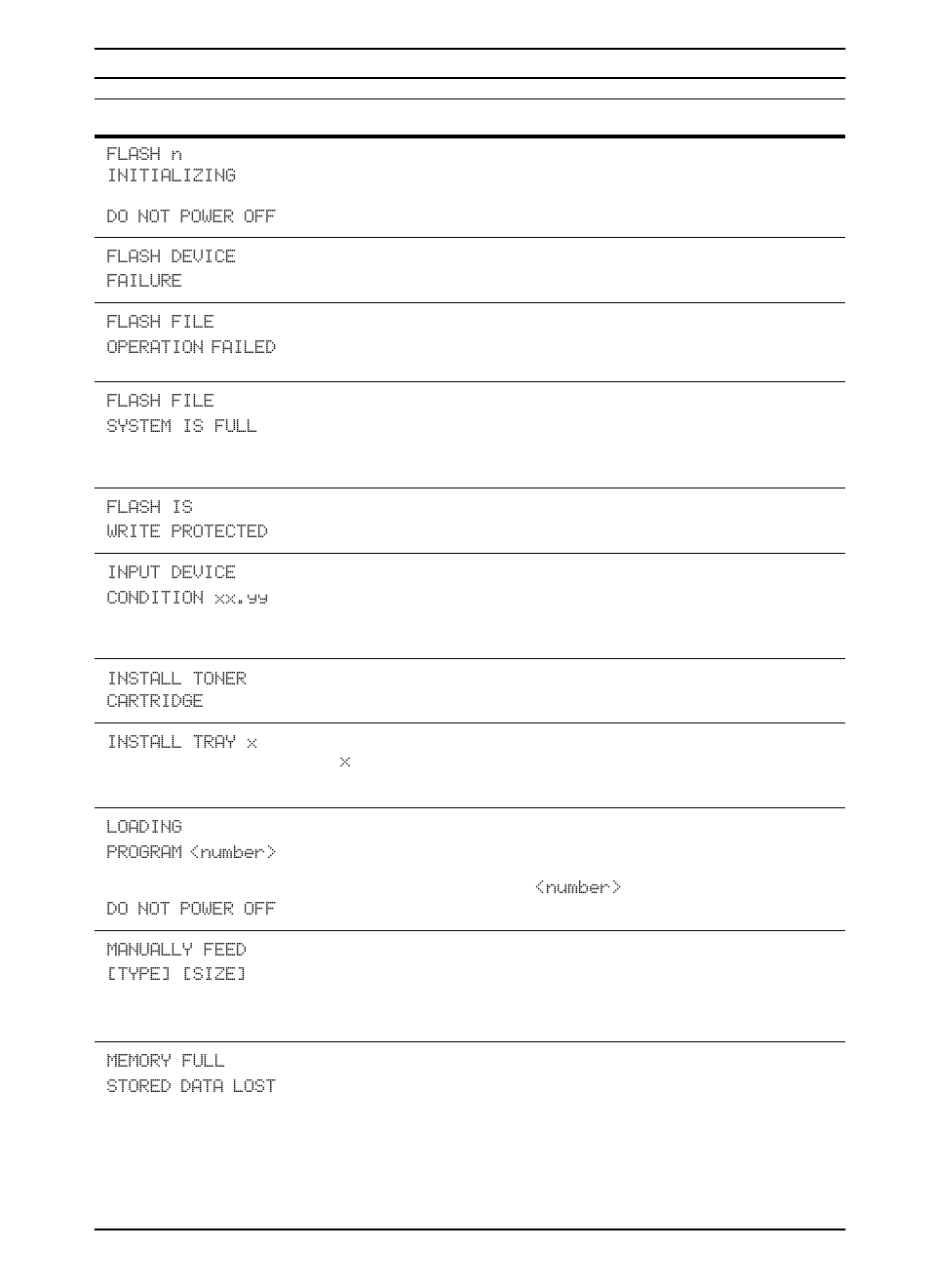 HP LaserJet 5100 Printer series User Manual | Page 93 / 189
